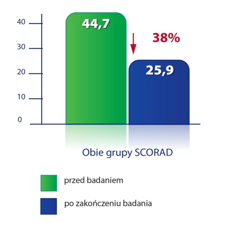 Biomarine badanie w GUMED