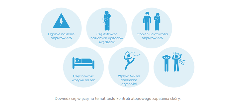 ADCT czynniki kontroli AZS